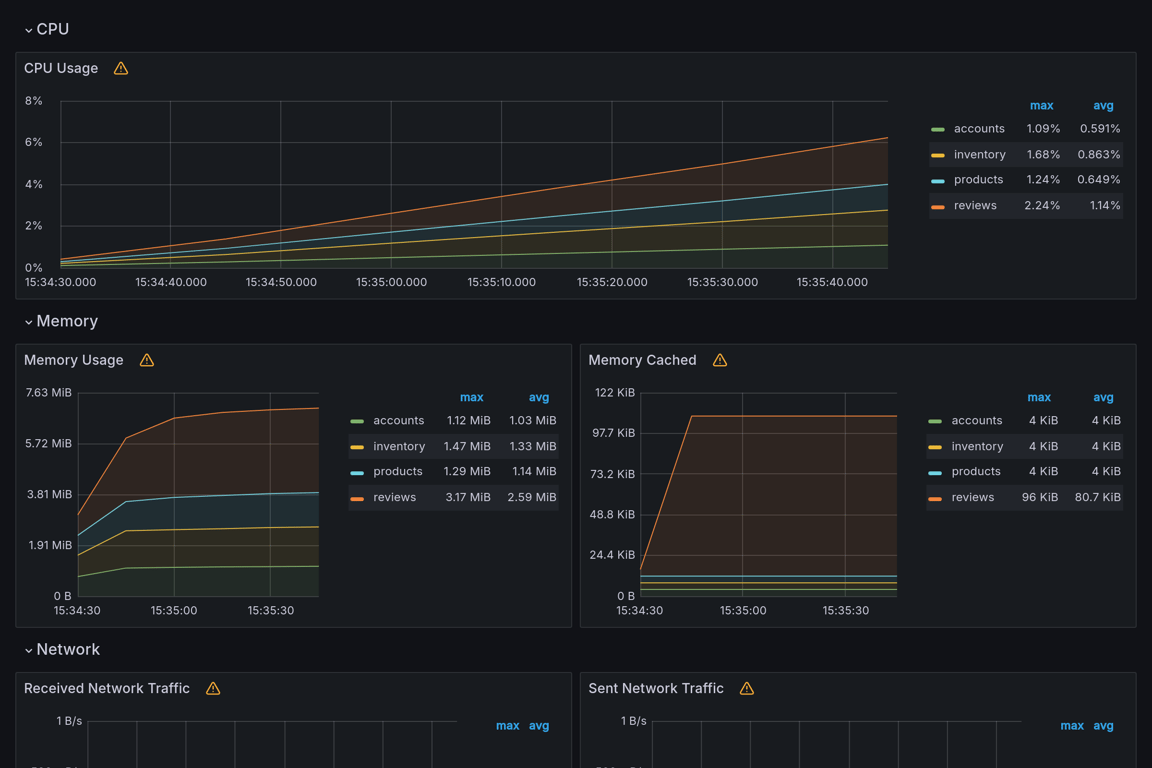 Subgraphs Overview