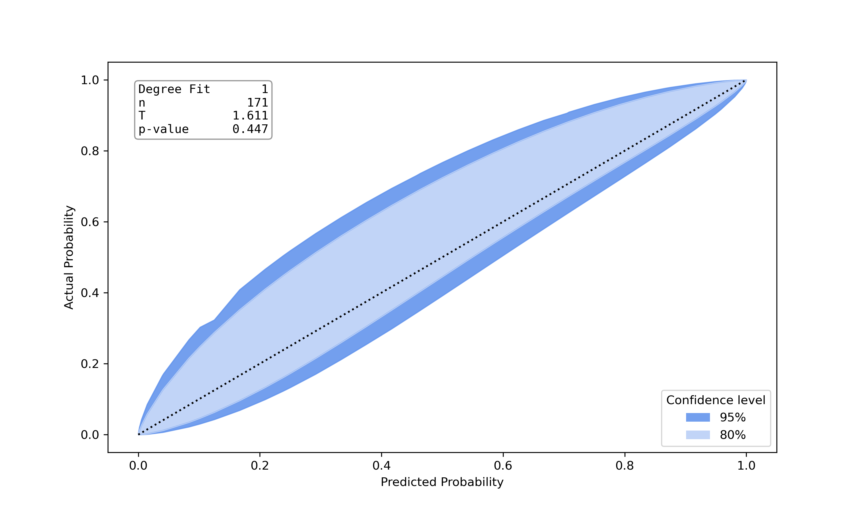 Image Calibration belt well calibrated