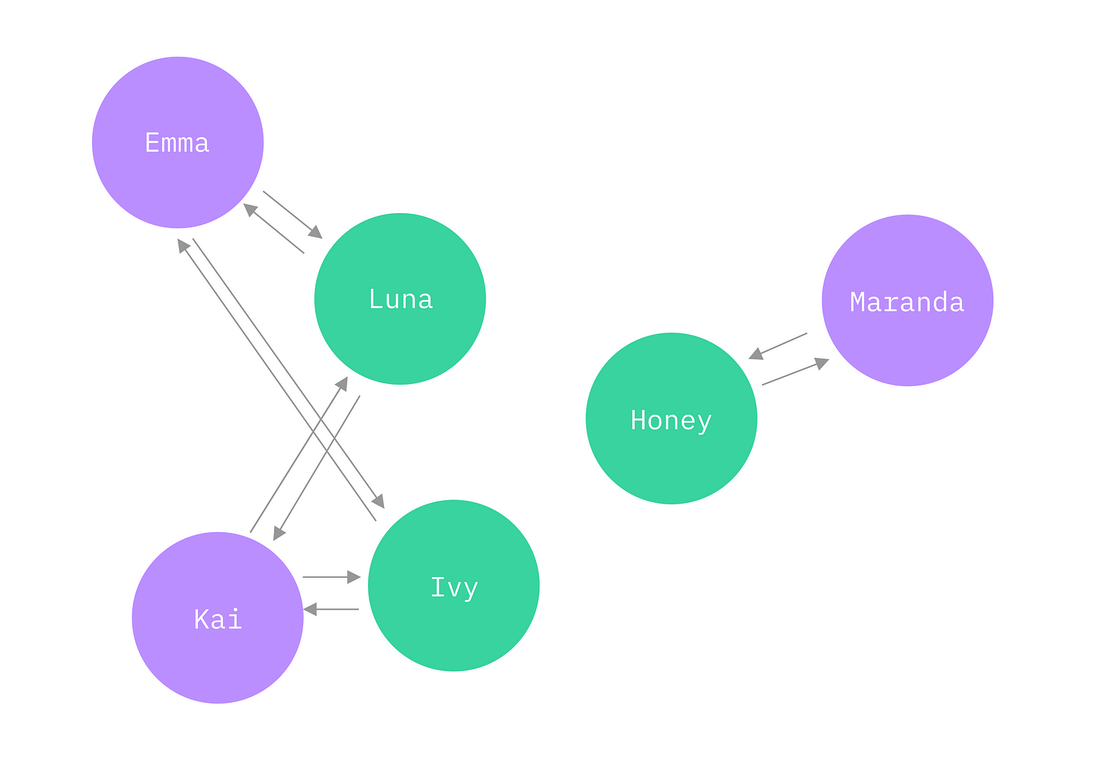 undirected_graph