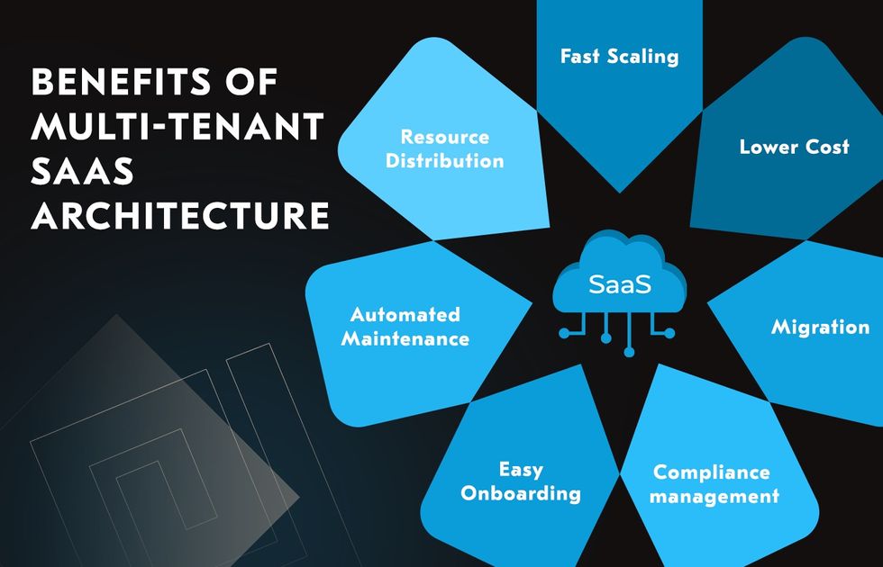 Multi-tenancy