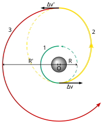 Hohmann transfer