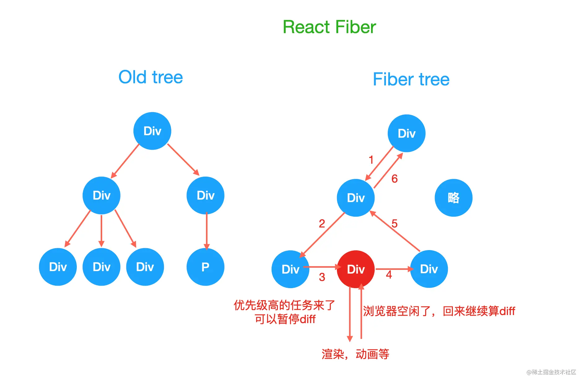 React 16 Fiber