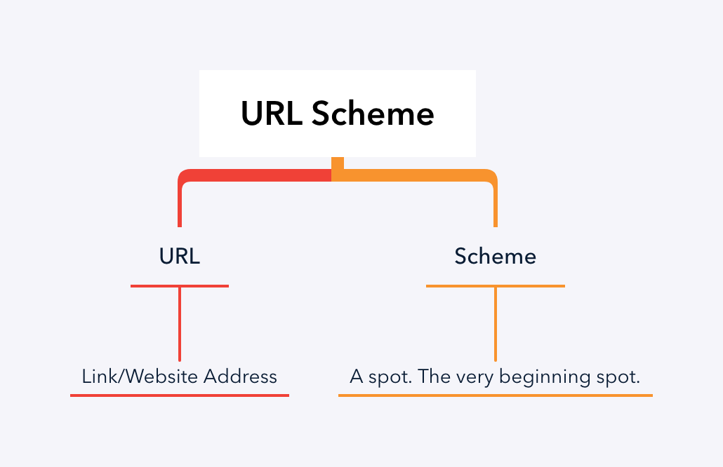 iOS URL Scheme Collection