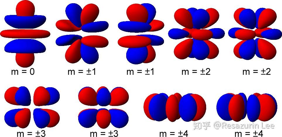 g电子云