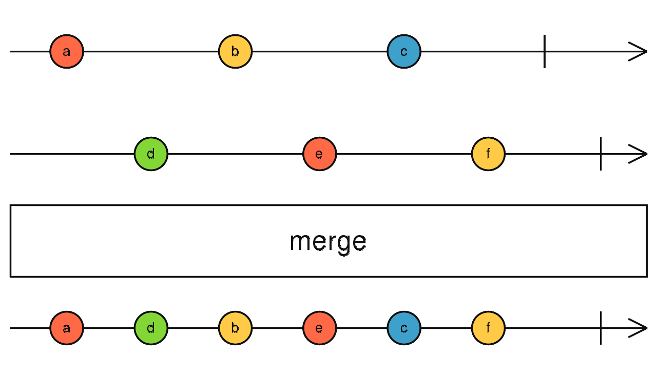 merge