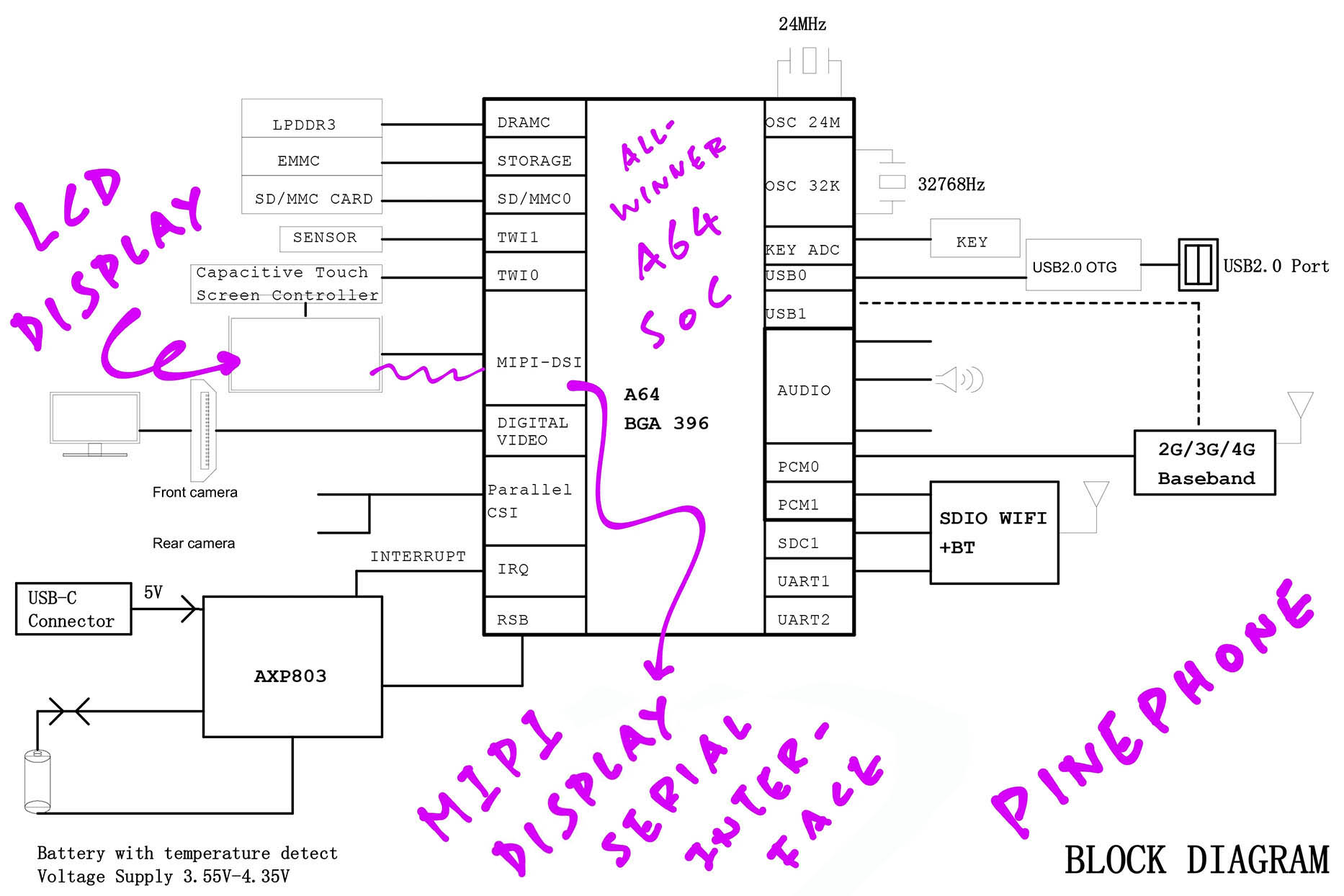 LCD Display on PinePhone Schematic (Page 2)