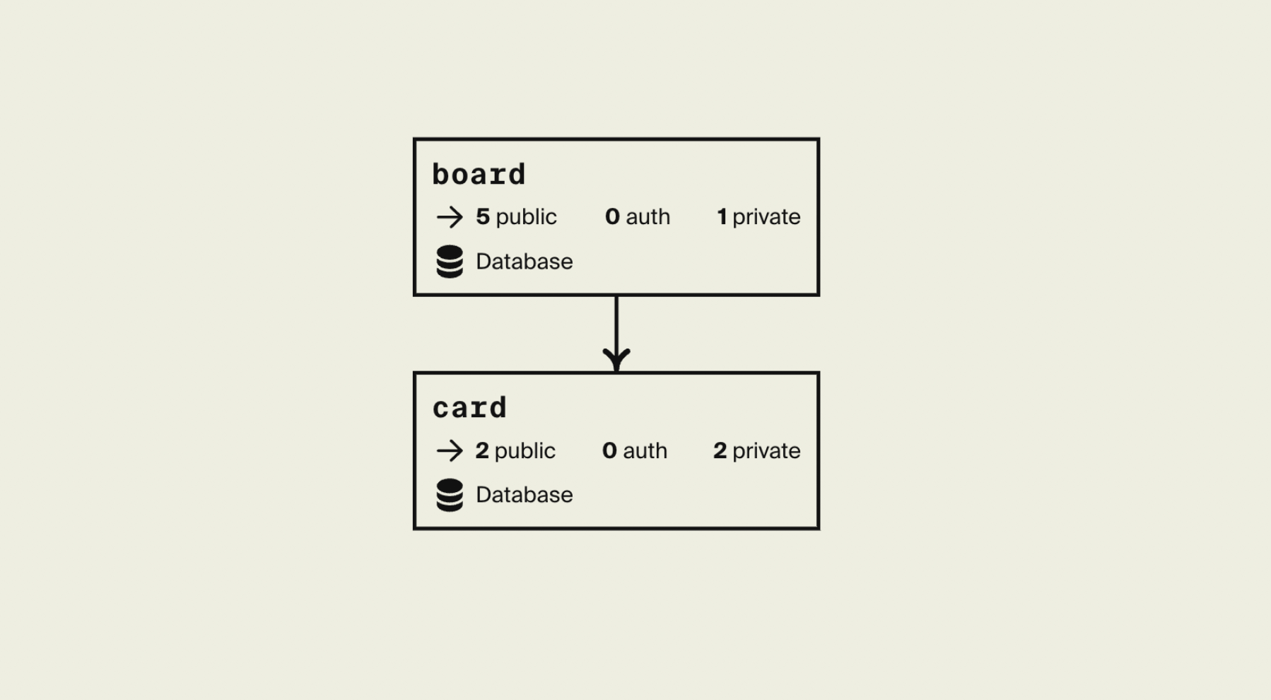 Architecture Diagram