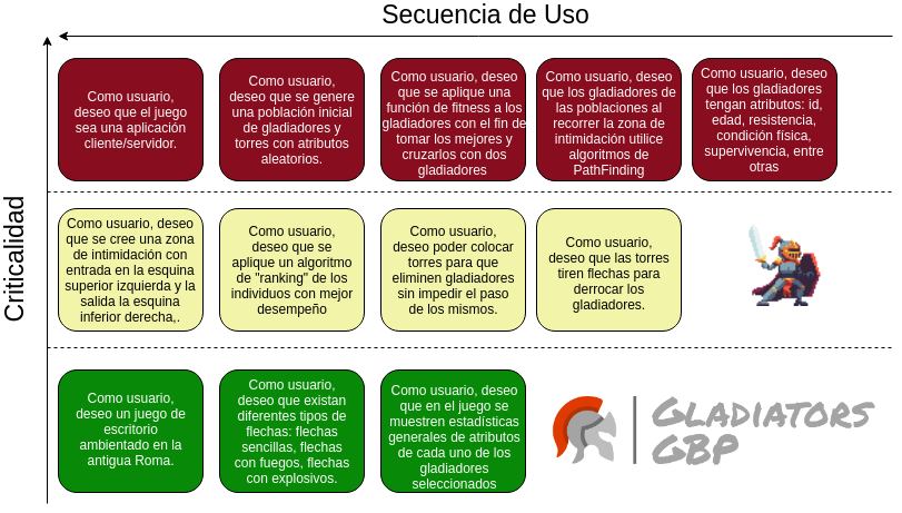 Plan de Iteraciones