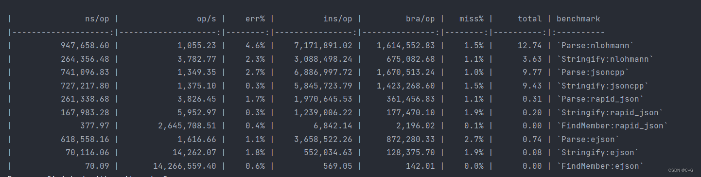 benchmark