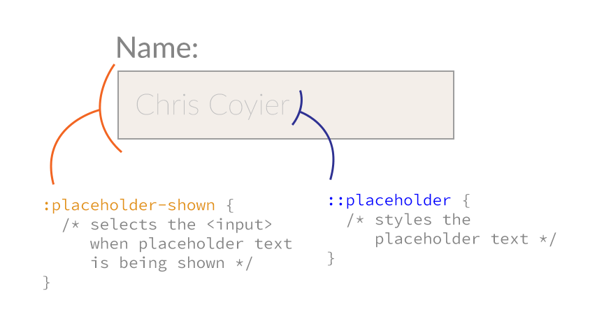 Styling Placeholders