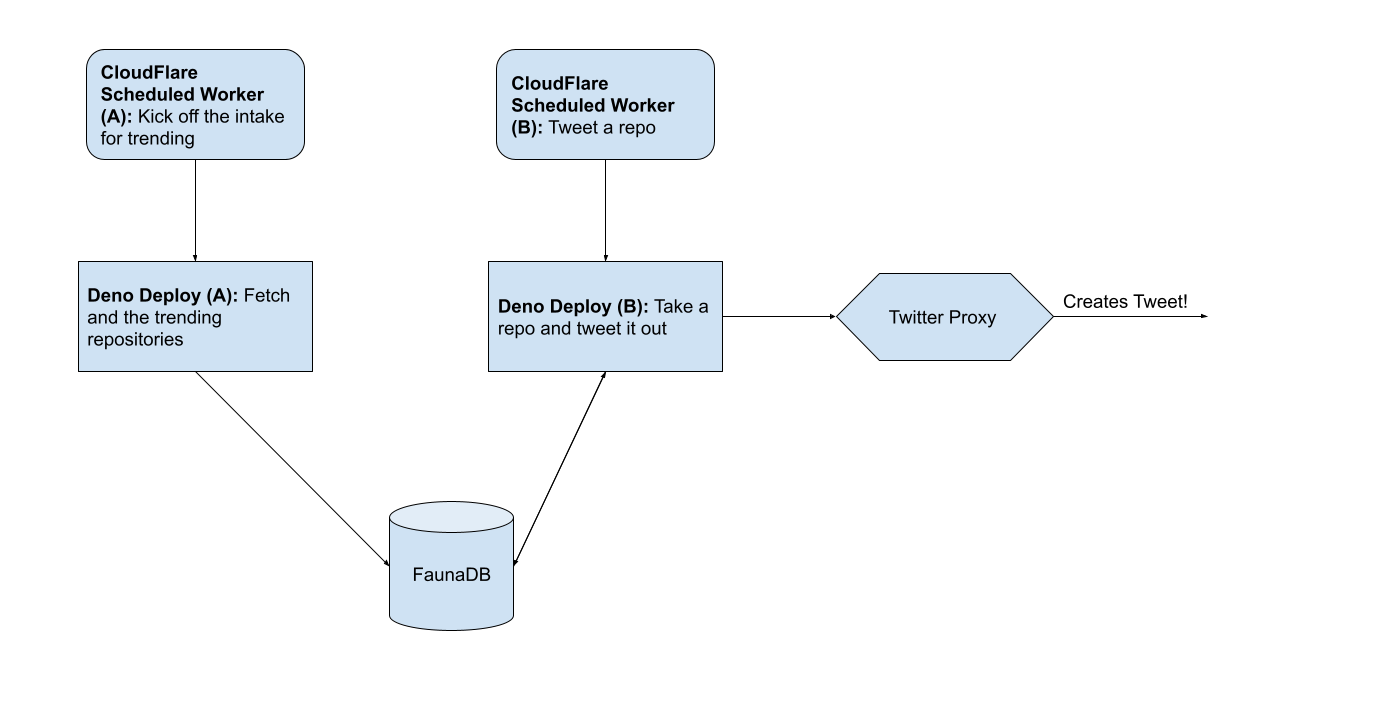 architecture-diagram