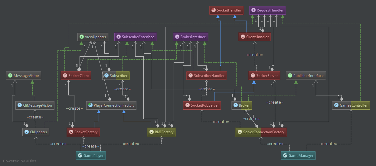 View UML Diagram