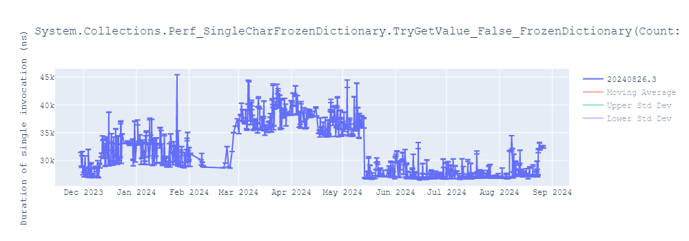 graph