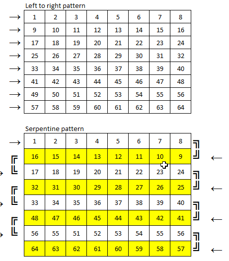 Arduino RGB Matrix · SHWotever/SimHub Wiki · GitHub