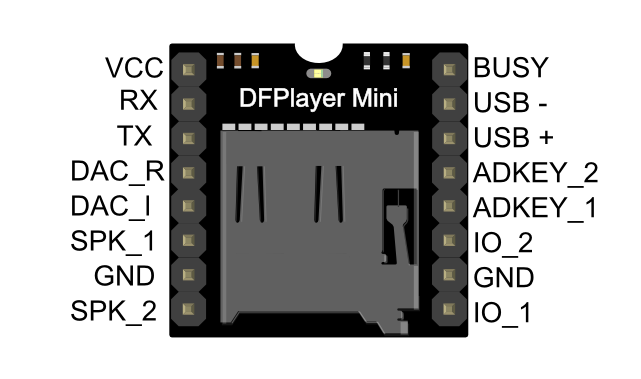 DFPlayer_Mini_Pin