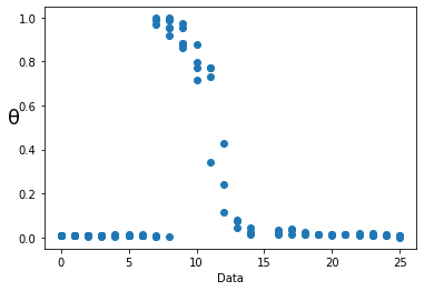 Barcode PLOT