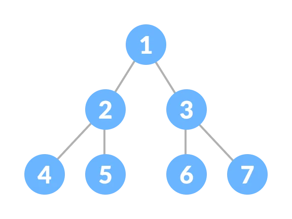 Perfect Binary Tree