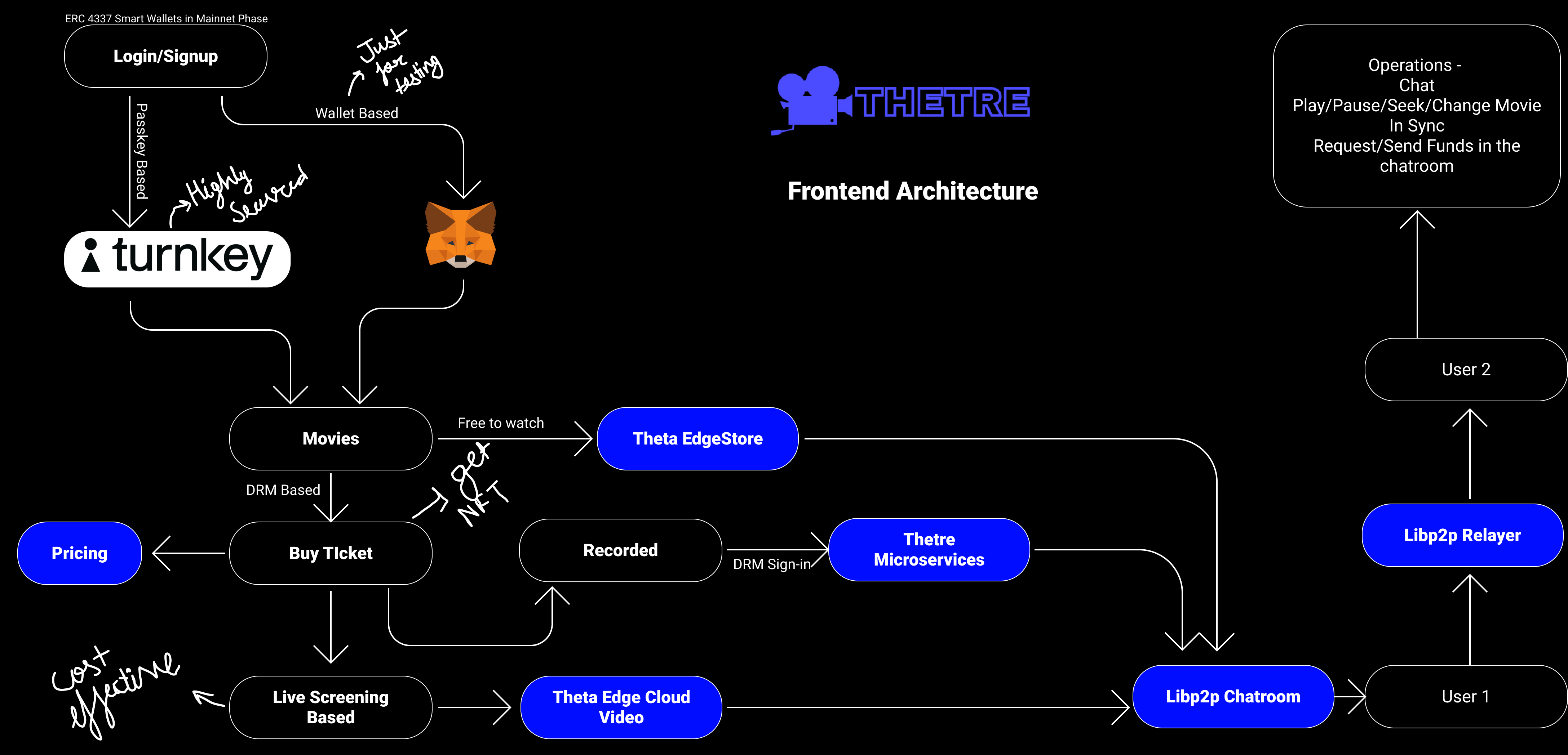 Frontend