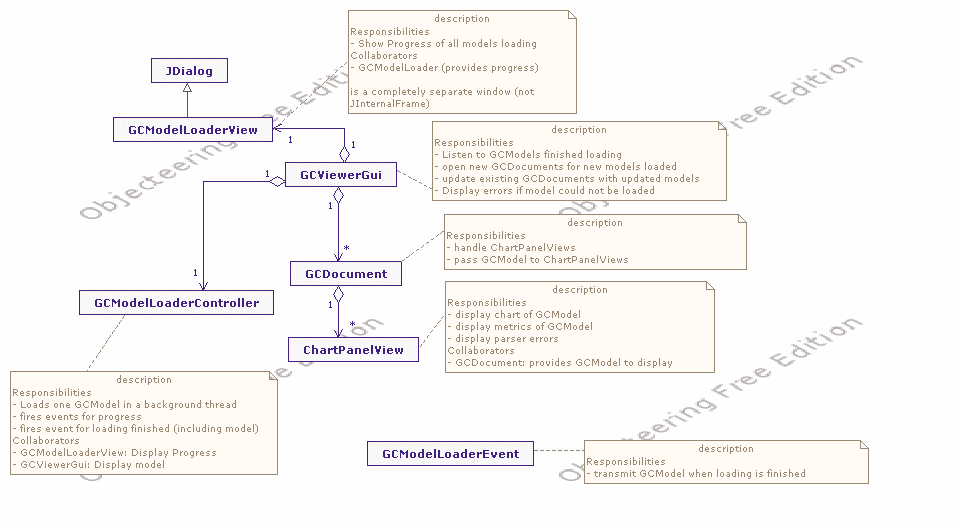 modelloader