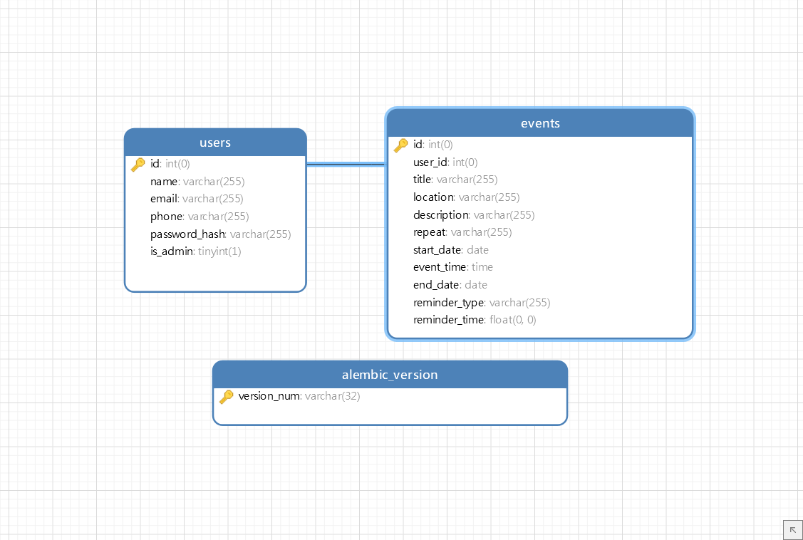 flaskSchedule pepper MVC