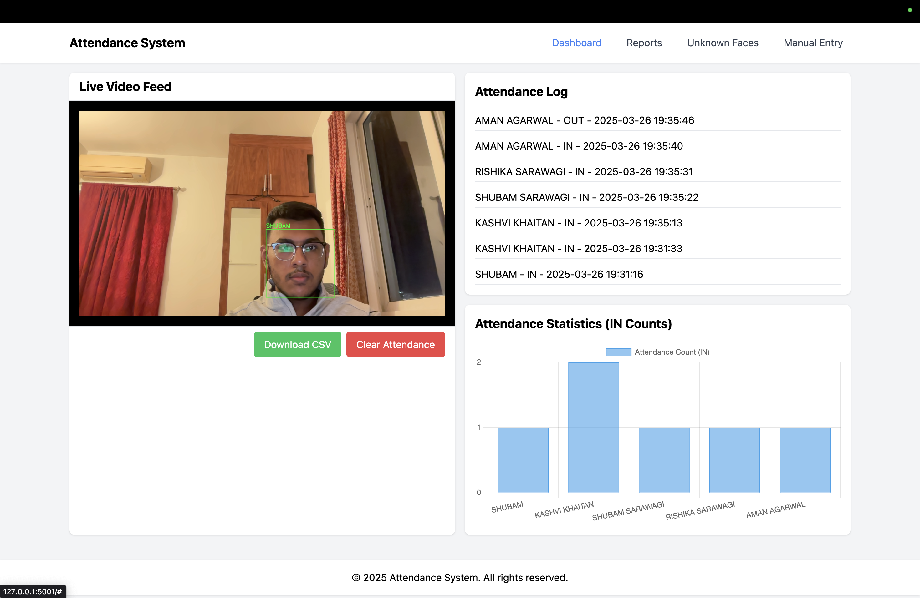 Dashboard Screenshot