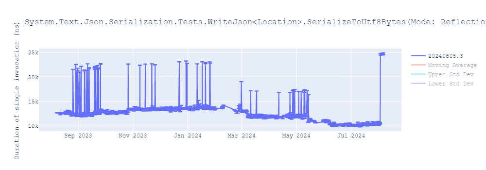 graph