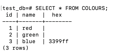 Selecting all records from our colours table.
