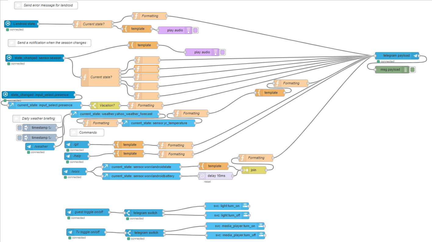 Image over Node-Red flow
