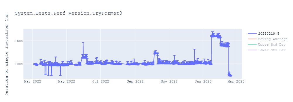 graph