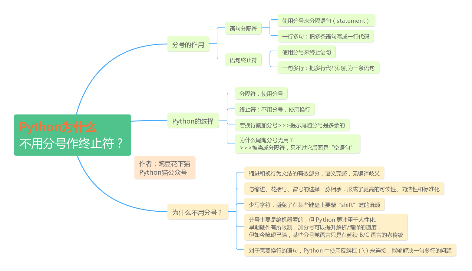 Python猫后台回复"0527"领取