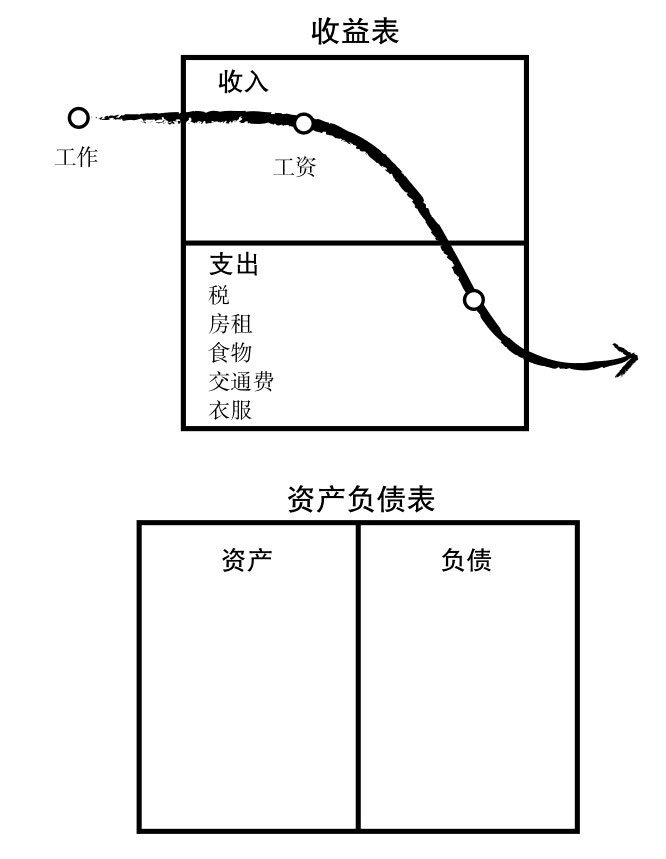 穷人现金流