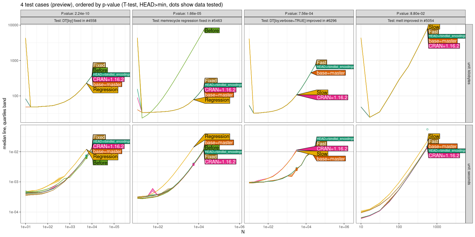 Comparison Plot