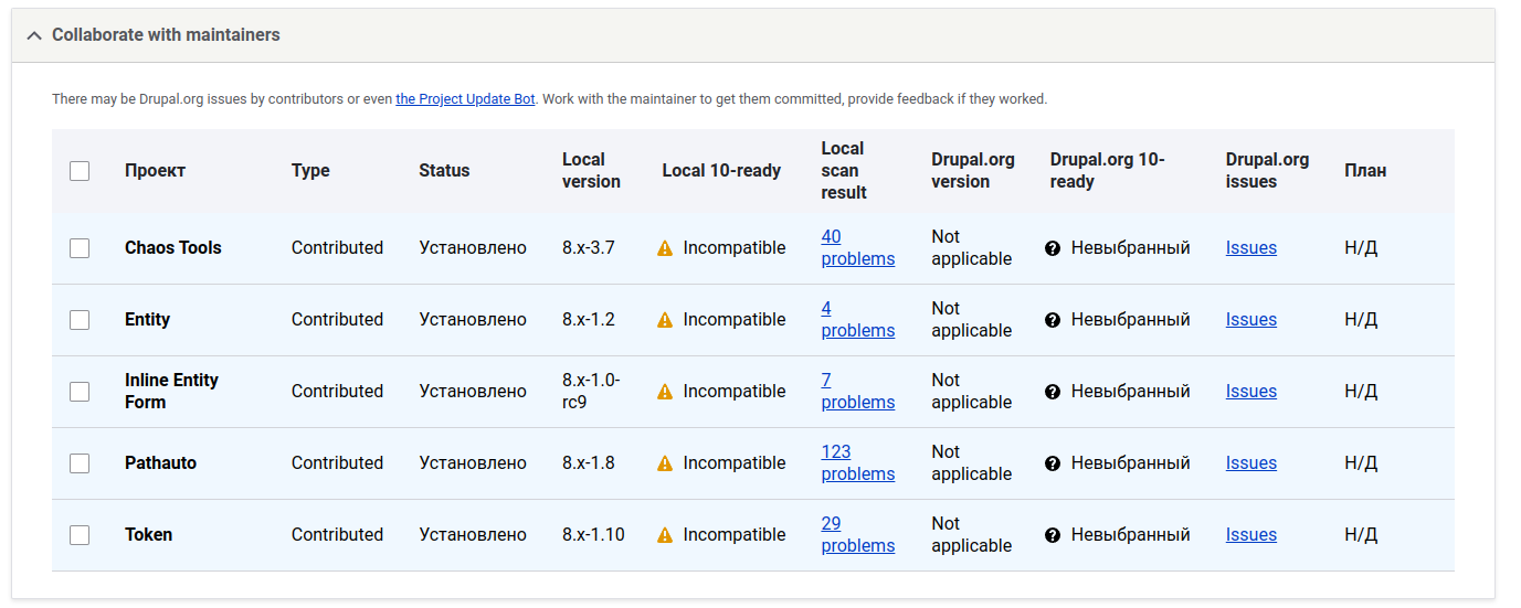 Upgrade Status: Сторонние проекты без поддержки Drupal 10