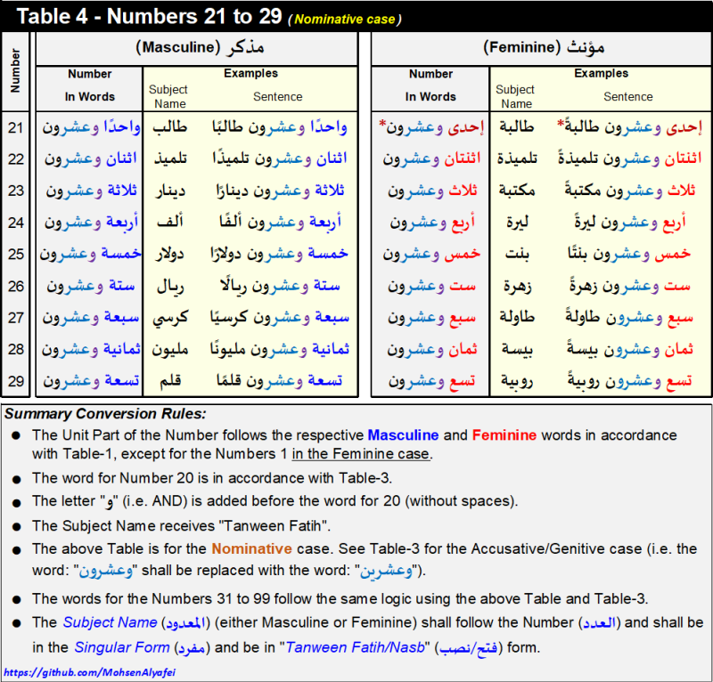 Tabel 04