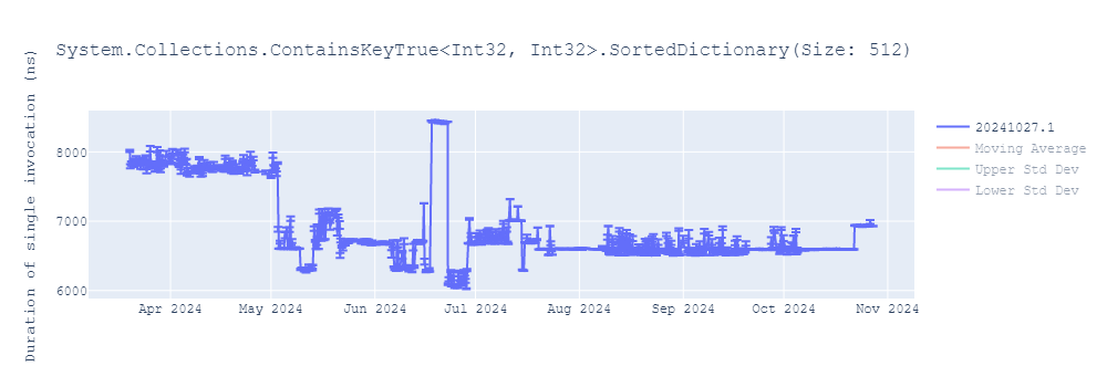 graph