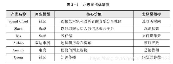 北极星指标举例