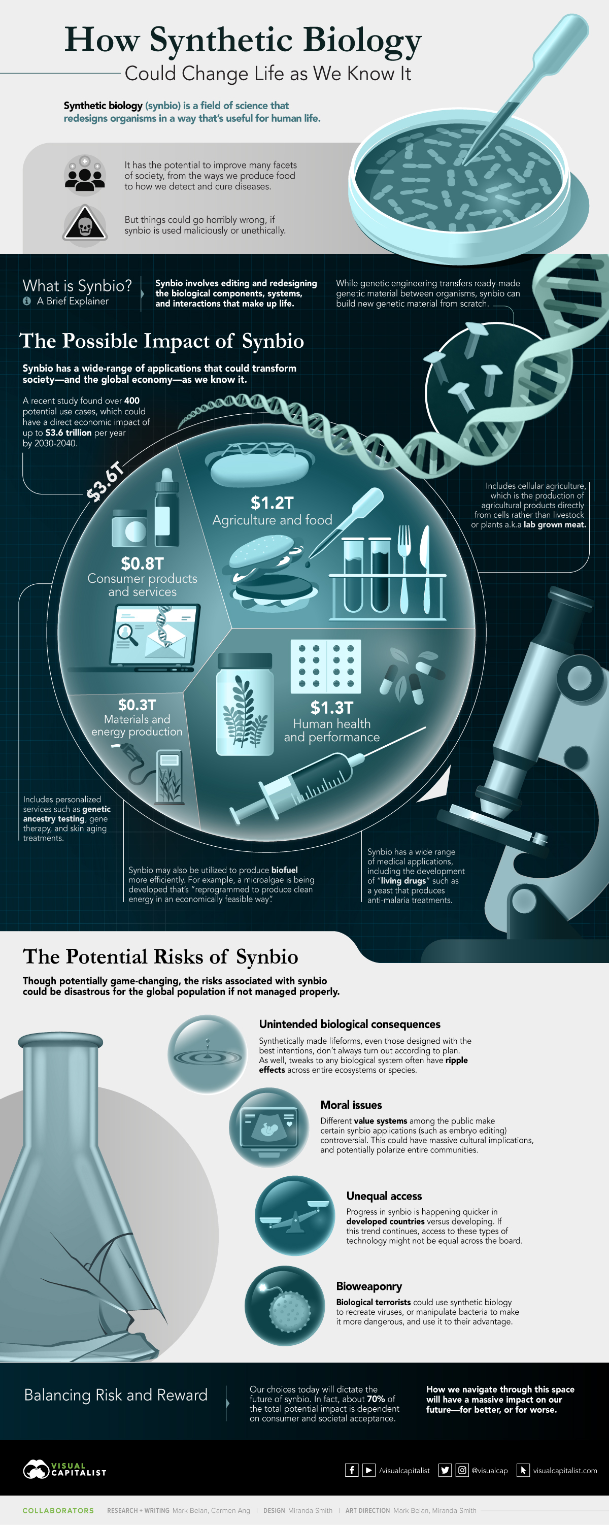 synthetic-biology-life-3-6-trillion-infographi