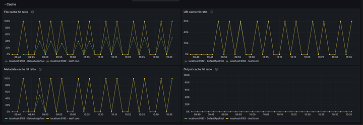 Screenshot3 of the applications dashboard