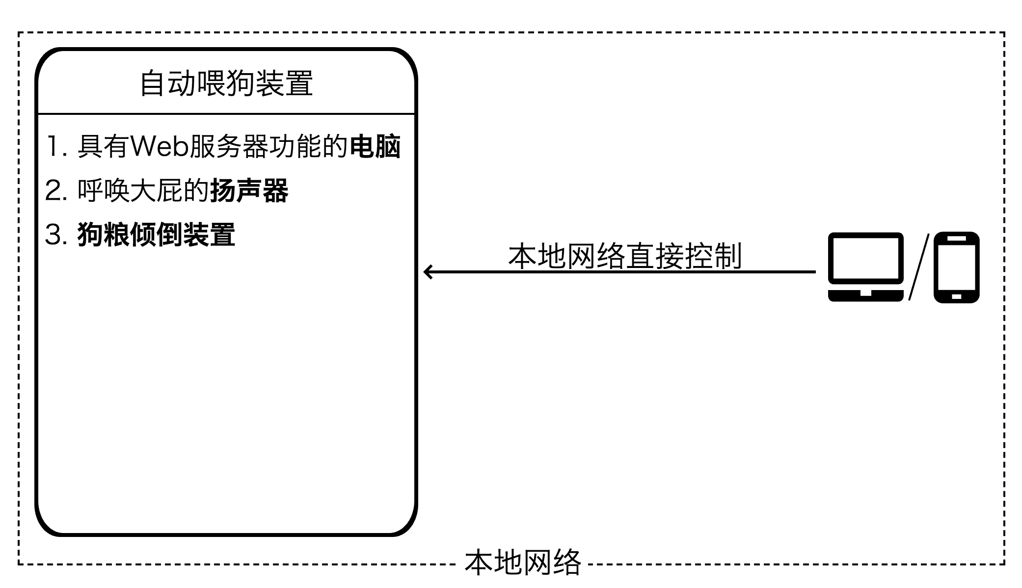 场景2：通过本地Web服务进行设备的控制