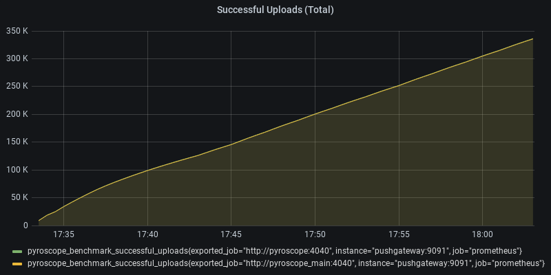 Successful Uploads (Total)