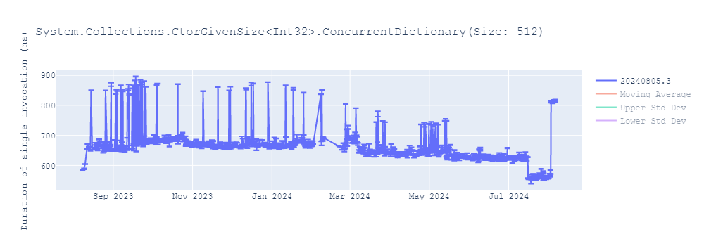 graph