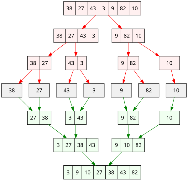 Merge Sort