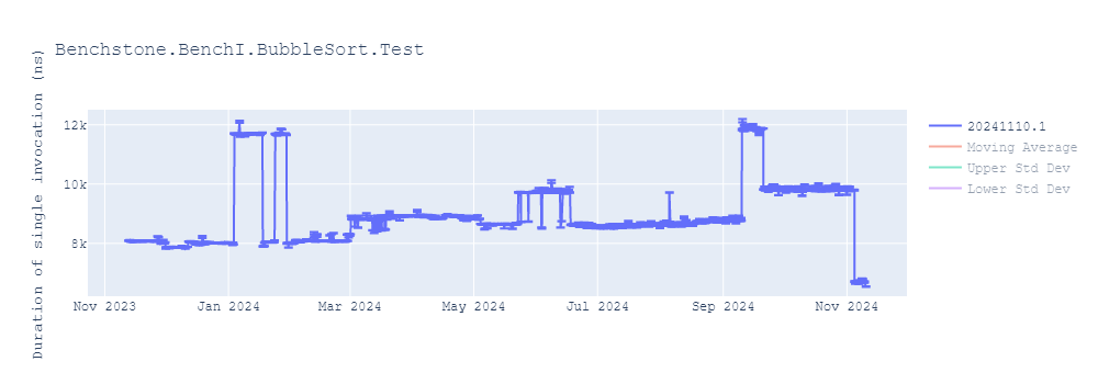 graph