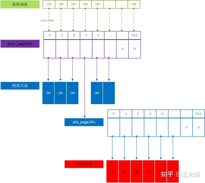 phys_pmd_init