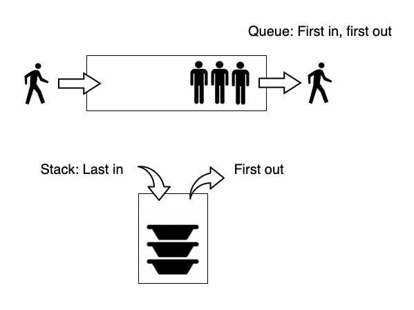 stack-vs-queue