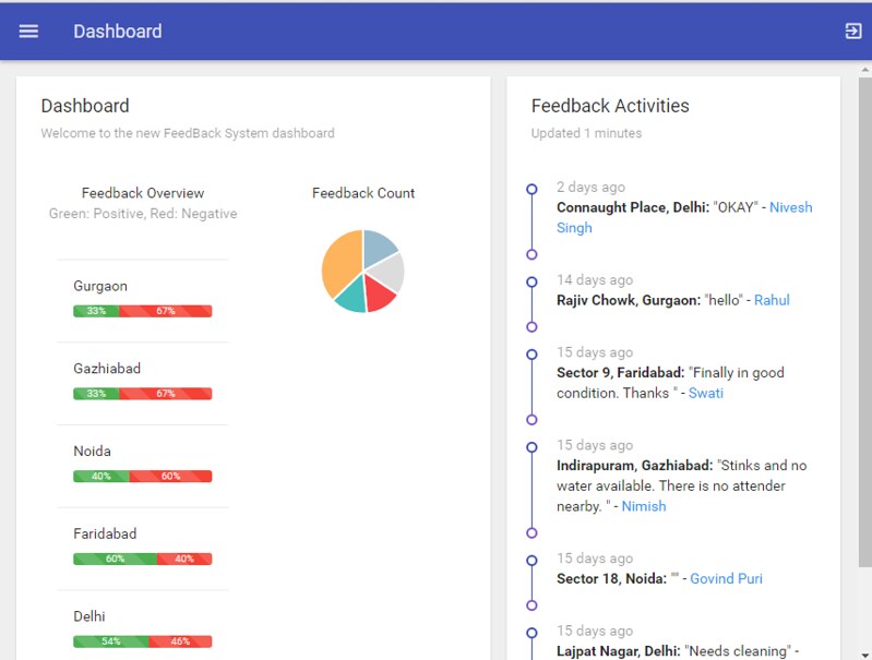 Admin Dashboard