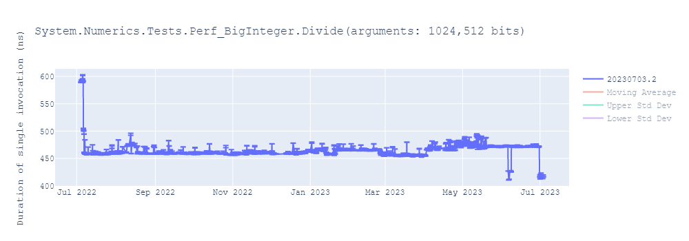 graph