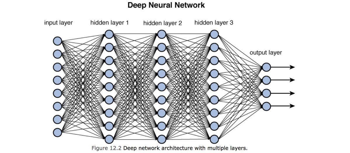 Data Science Skills