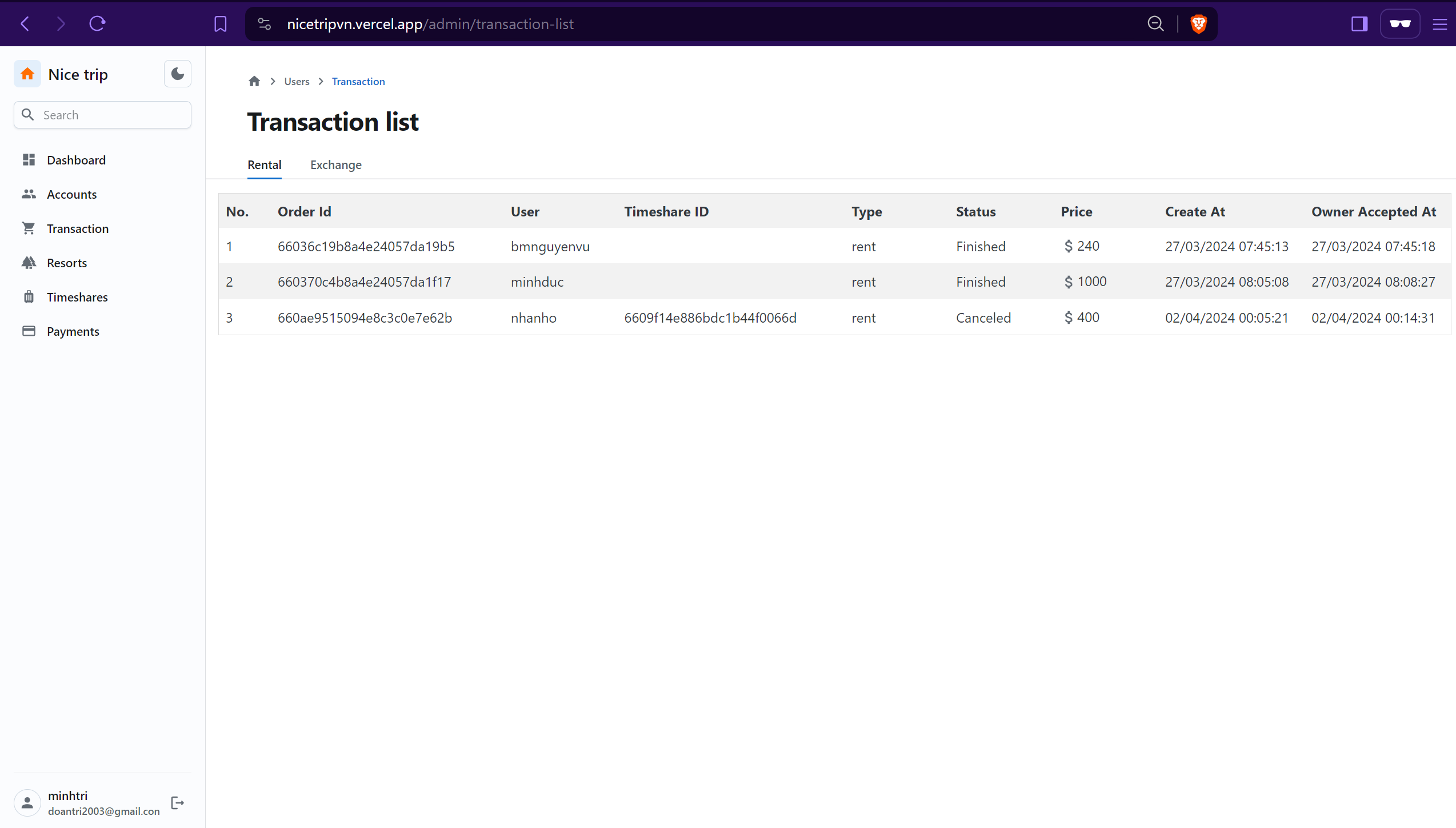 Admin Dashboard | Transaction List Rental