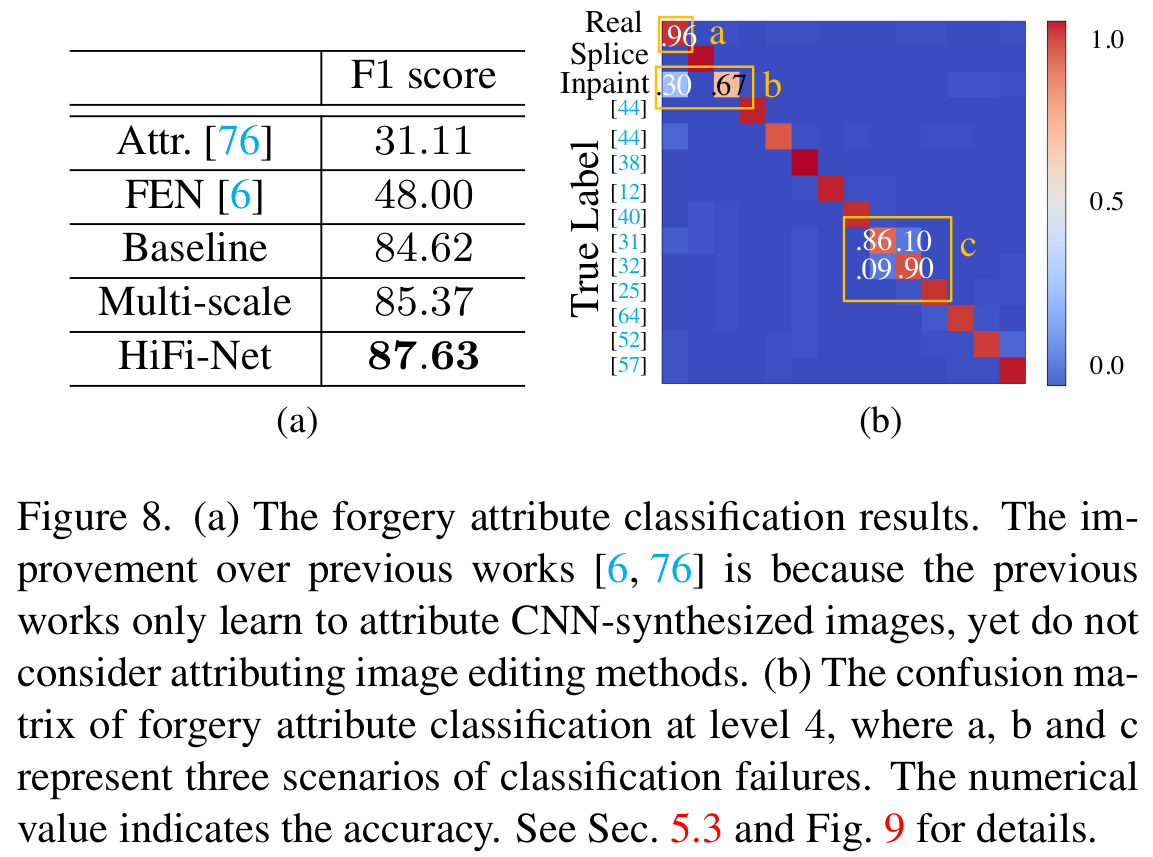 Forgery attribute classification result